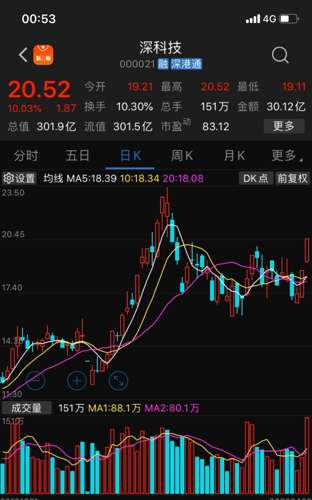 深科技（股票代码，000021）最新消息深度解读