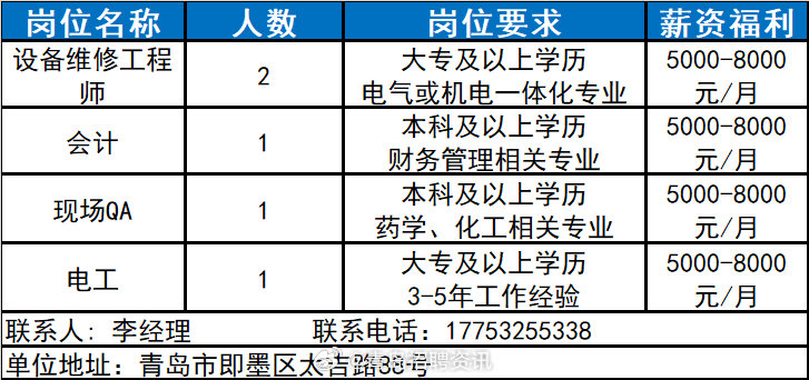 青岛百洋医药招聘动态及职业发展前景探讨