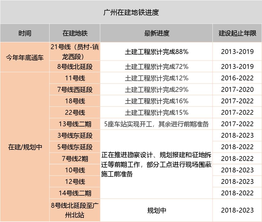 广州21号线最新建设进度报告揭秘