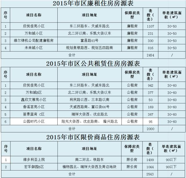 保定廉租房最新动态，推动住房保障事业革新升级