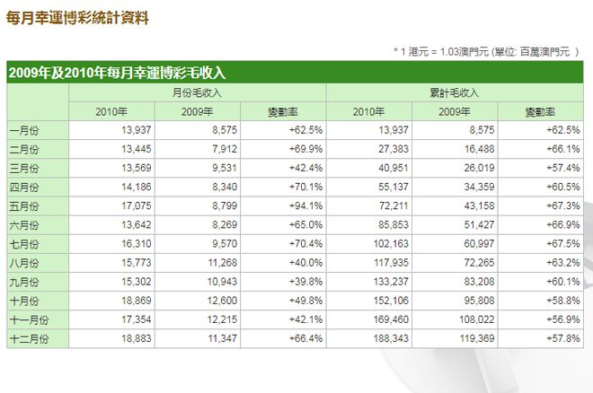 新澳门历史所有记录大全,连贯性执行方法评估_理财版7.697