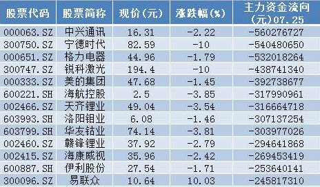 新澳门开奖记录今天开奖结果，数据资料解释落实_V83.60.86