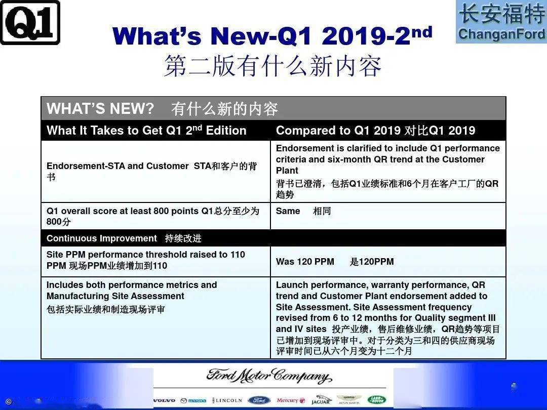 2024新澳最快最新资料,权威诠释推进方式_专业版4.361