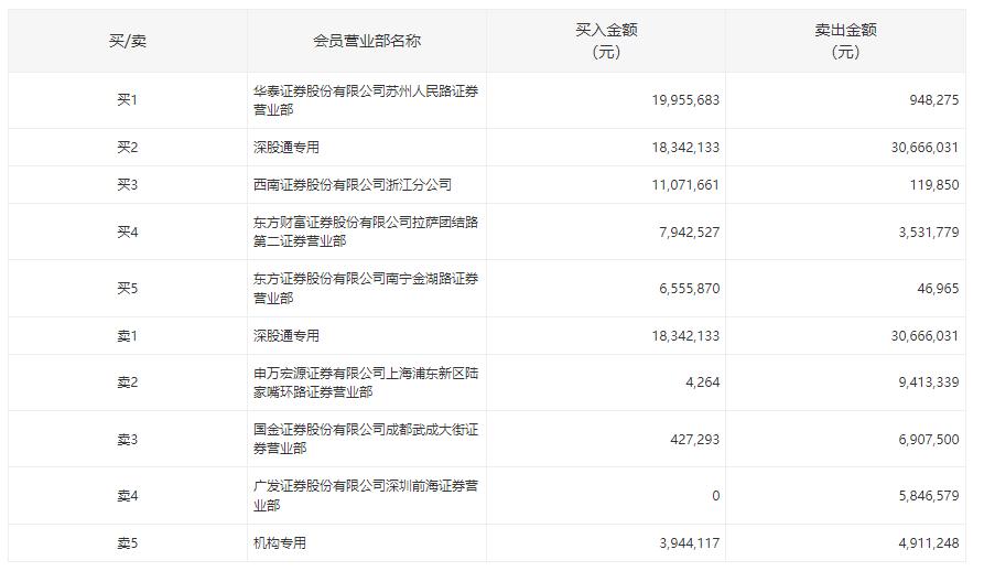 2024正版资料免费公开,最新热门解答落实_社交版3.752