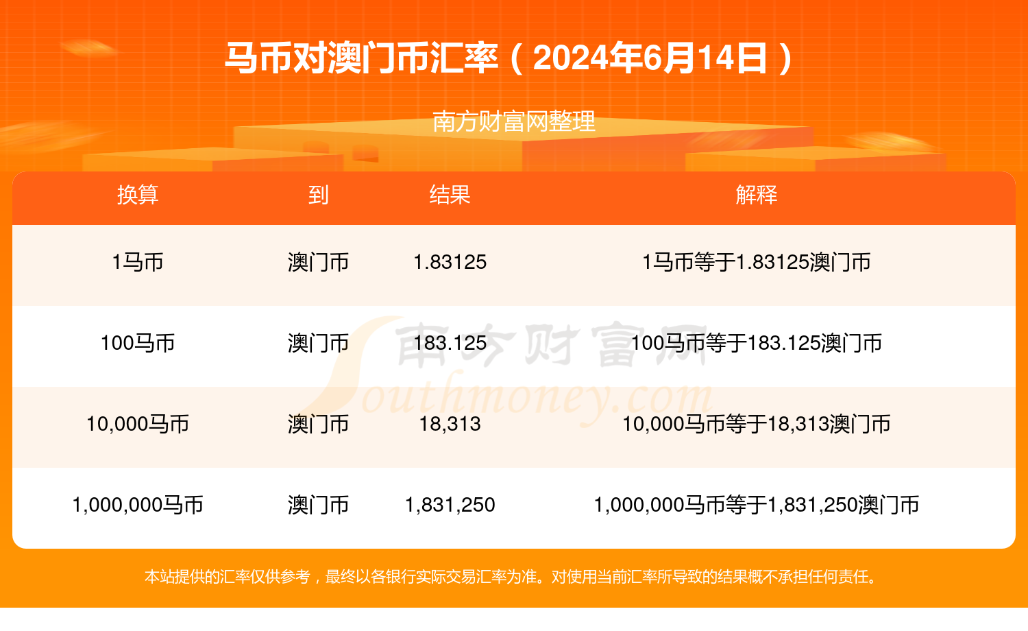 2024年今晚澳门特马,诠释解析落实_至尊版6.258