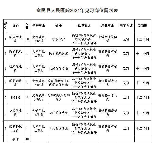 富民县最新招聘岗位全面解析