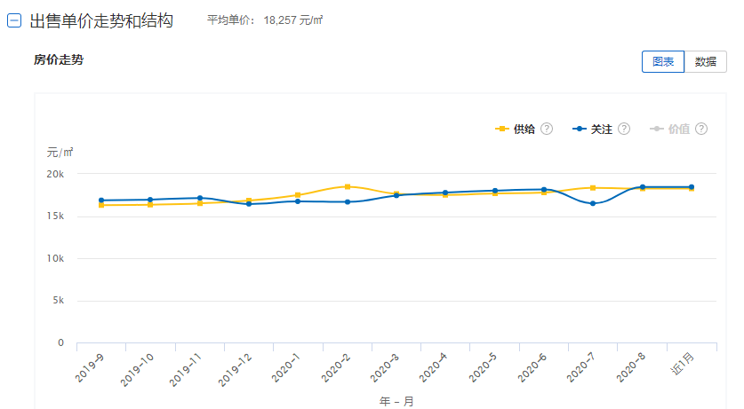 海安房价走势揭秘，最新消息、市场趋势与未来展望