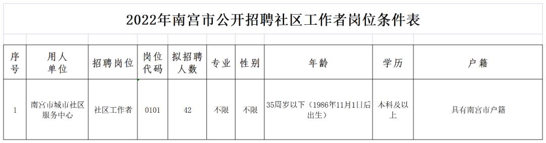 邢台南宫最新招工信息一览