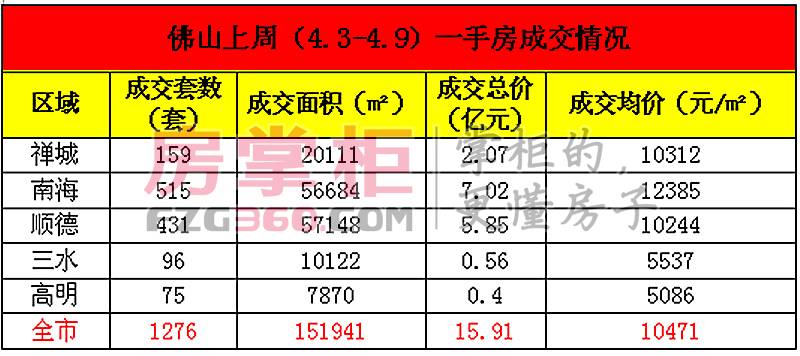 社会公益 第230页