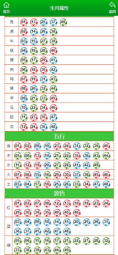 马会传真,澳门免费资料,实用性执行策略讲解_手游版1.118