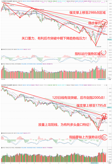 2024澳门特马今晚开奖07期，最新热门解答落实_战略版63.31.40