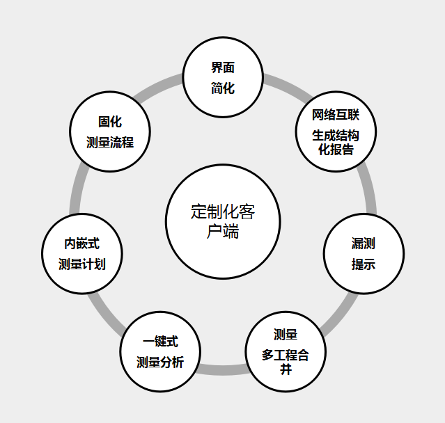 新澳管家婆一句话,结构化推进计划评估_旗舰版7.993