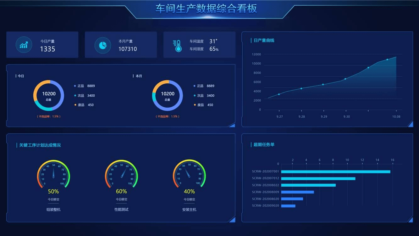 7777788888精准管家婆更新内容,精准分析实施步骤_终极版0.123