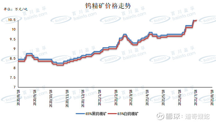 国际钨价最新动态，市场趋势、影响因素及未来展望