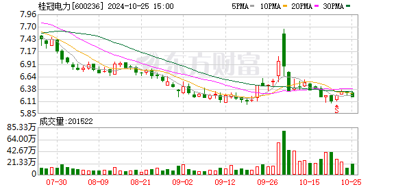 桂冠电力股票最新消息深度解读与分析