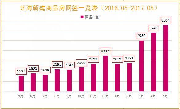 北海房价走势最新消息，市场趋势深度分析与预测