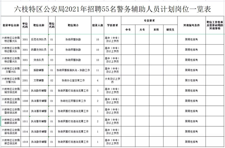 六枝最新招聘信息全面解析