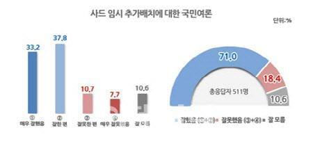 韩国网民对萨德最新动态的深度观察与涉政评论