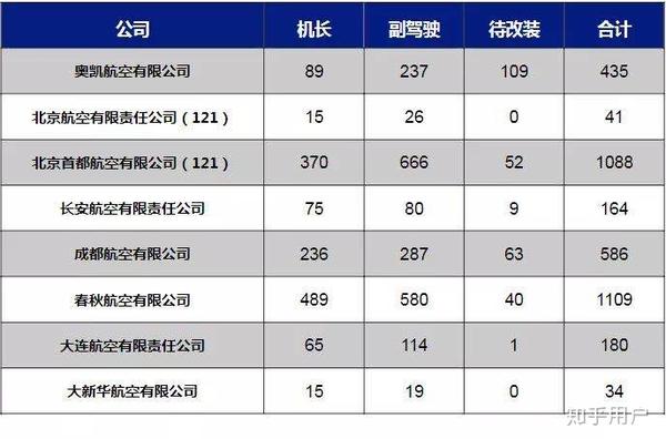 国航飞行员工资最新概览