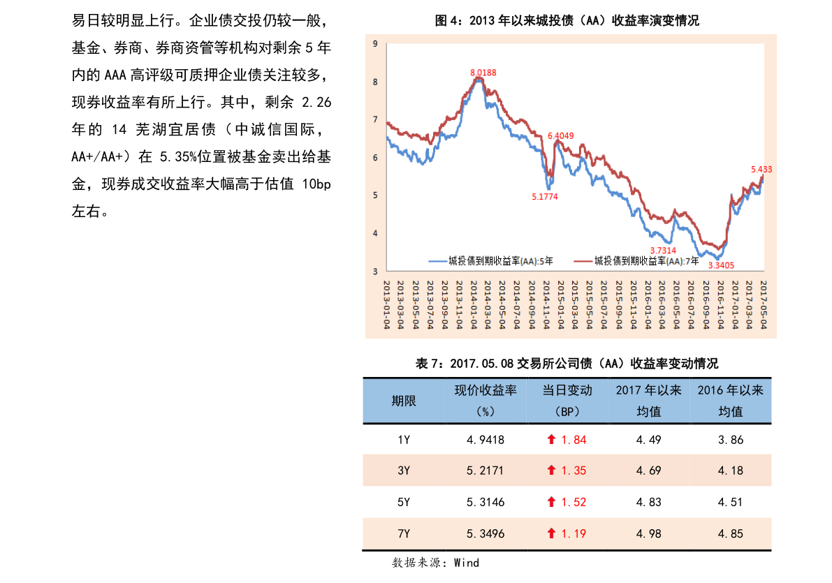 东方红9号基金最新净值解析