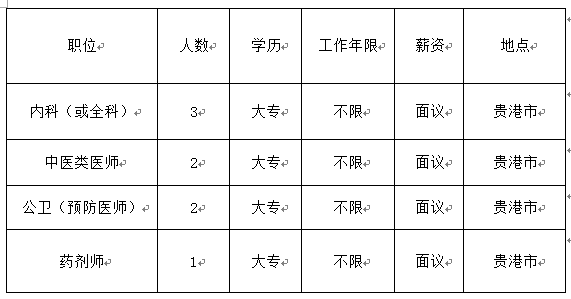 贵港中心医院最新招聘动态，人才招募对医院发展的影响与展望