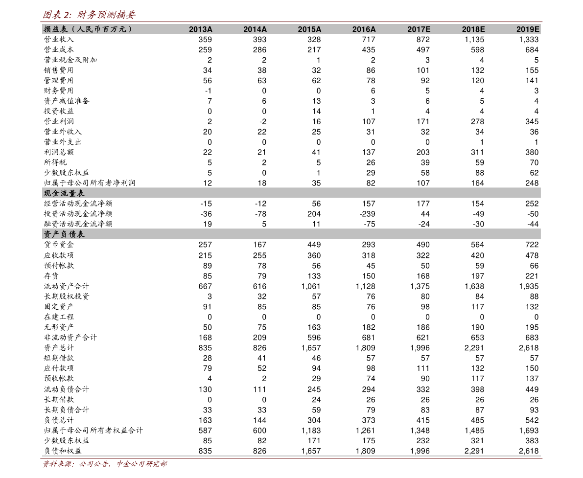 江山化工股票最新消息全面解读与分析