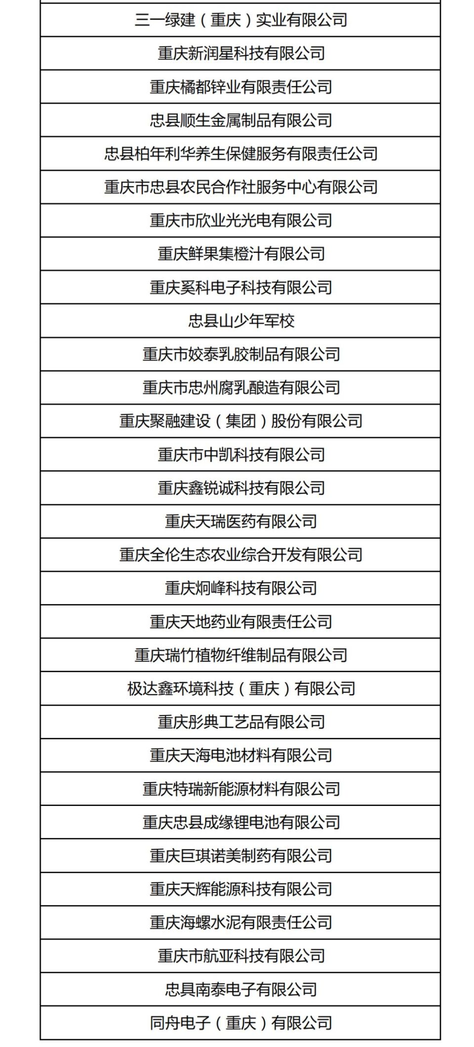 忠县招聘网最新招聘动态深度解析及解读