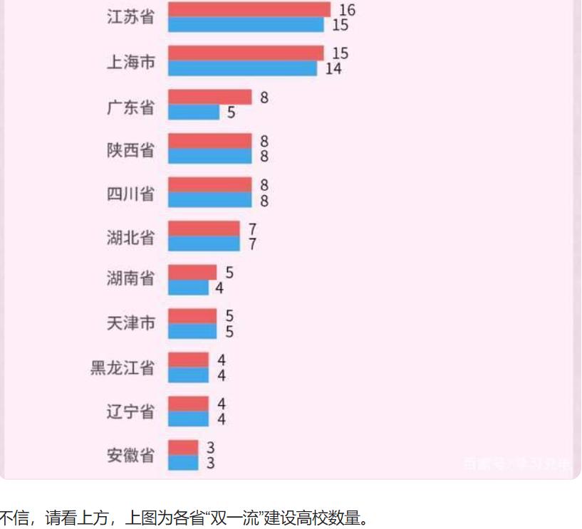 山东双一流高校最新动态概览