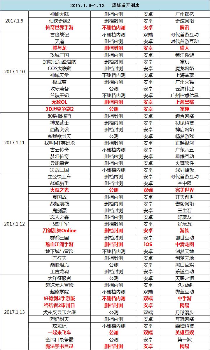 热门新游开测表，最新IOS手游一网打尽