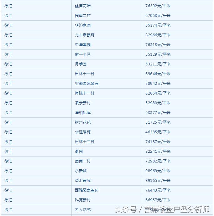 上海房价最新动态，下跌趋势、影响因素与未来展望