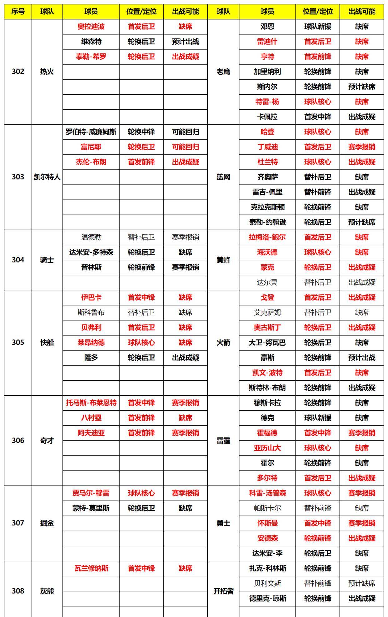 2024新奥资料免费大全,数据资料解释落实_游戏版1.967