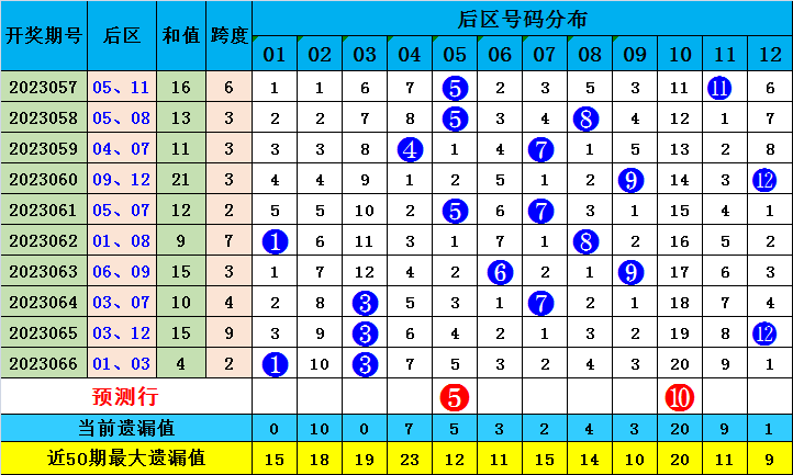 梦想之翼 第4页