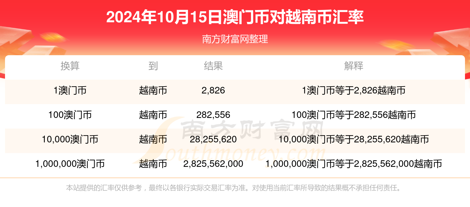 2024年新澳门开码历史记录,完善的执行机制解析_精简版105.220