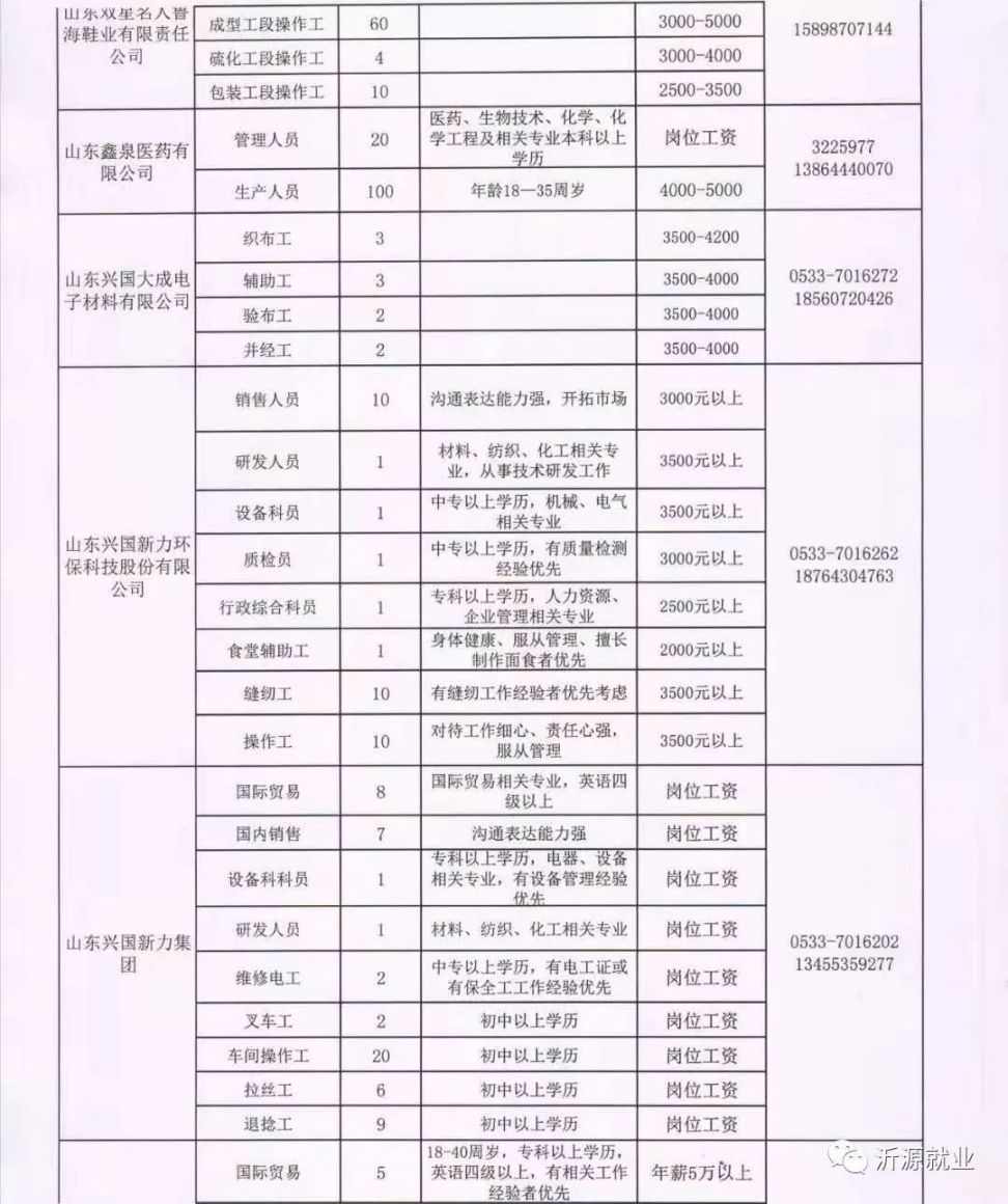 商河县城最新招聘信息全面解析