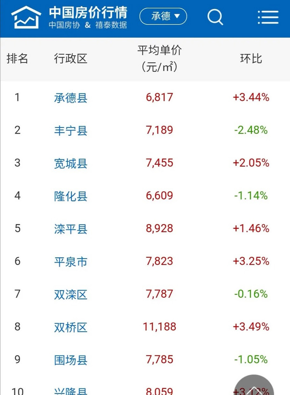 滦平房价最新动态，市场走势分析与购房指南