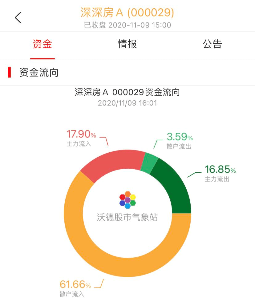 深深房A重组重塑企业架构，引领行业变革的最新动态报道