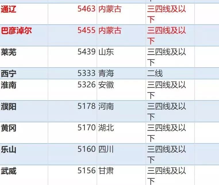 赤峰房价最新动态，降价趋势逐渐显现