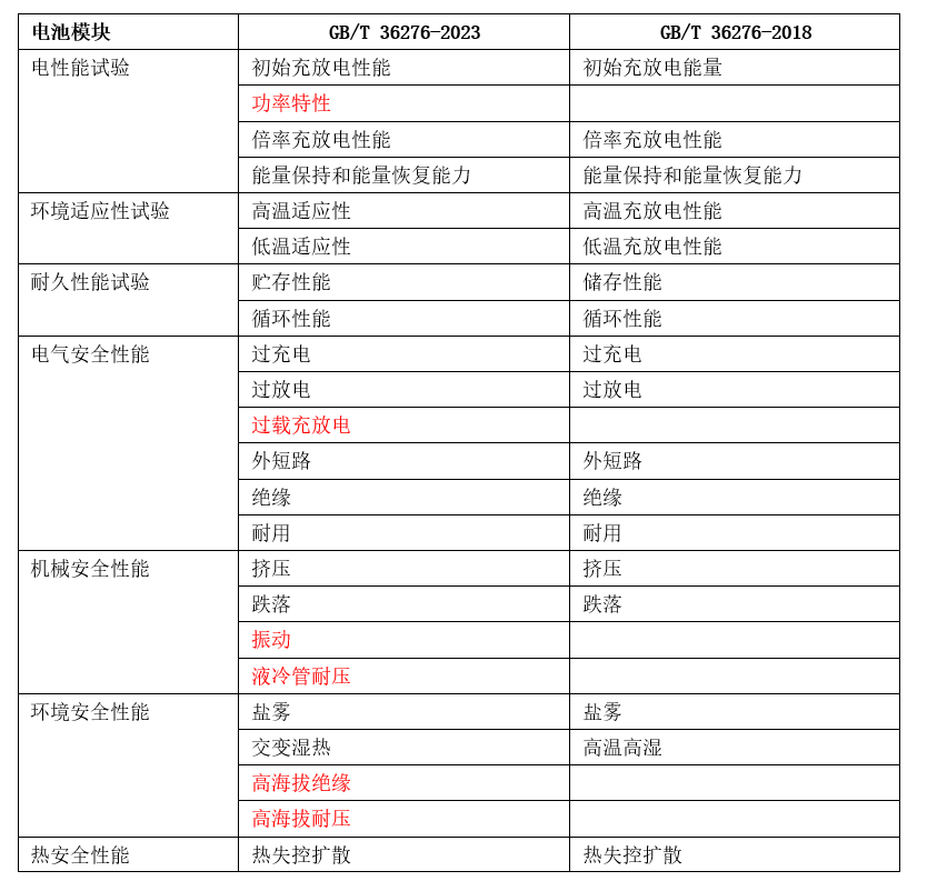 夜落殇 第4页