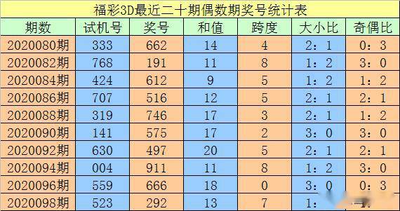 澳门三码930,最新核心解答落实_精简版105.220