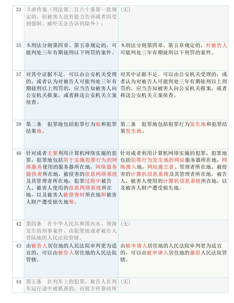 揭秘一码一肖100,准确资料解释落实_精简版105.220