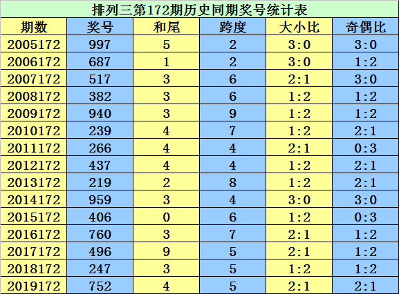 二四六香港资料期期准千附三险阻,全局性策略实施协调_定制版6.22