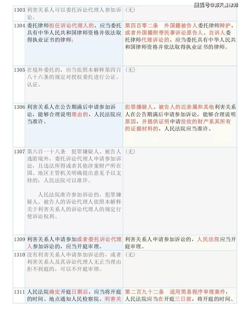 62669cc澳彩资料大全2020期,决策资料解释落实_模拟版9.232