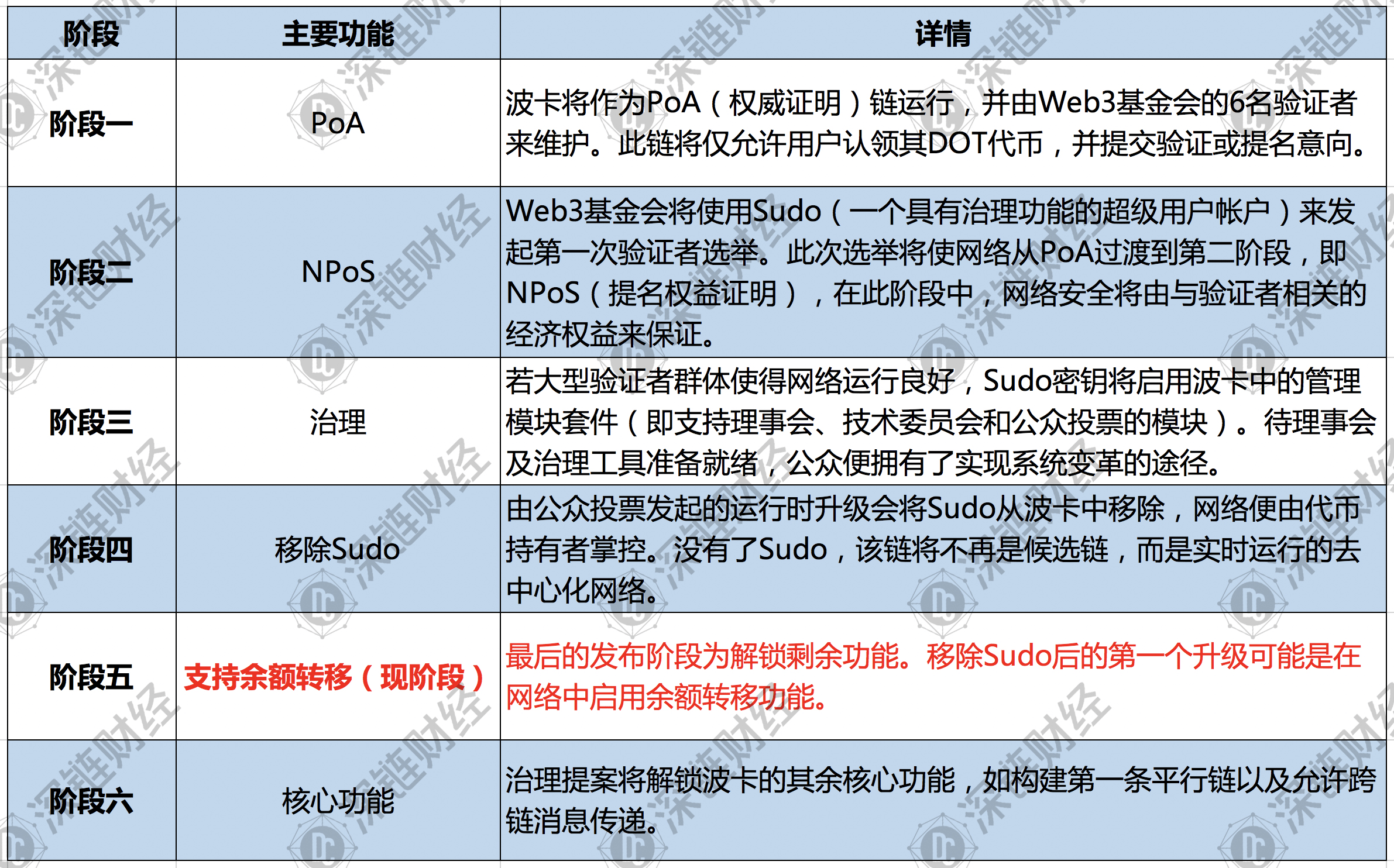 新澳门六开奖结果2024开奖记录,效率资料解释落实_标准版6.676