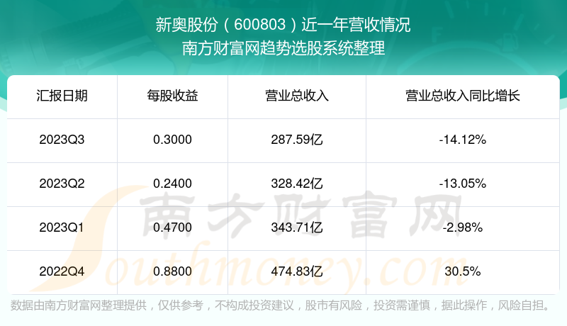 2024新奥免费资料大包围,数据资料解释落实_专业版6.713