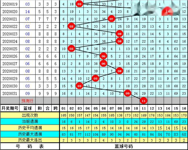 一码一肖期期准,时代资料解释落实_体验版3.3