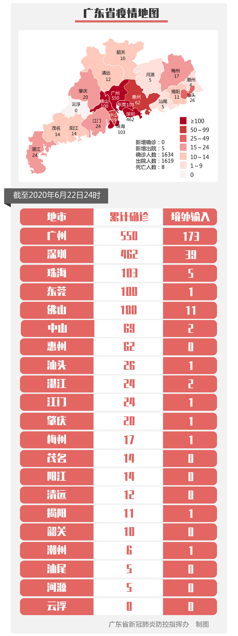 姐不吃这招丶 第4页