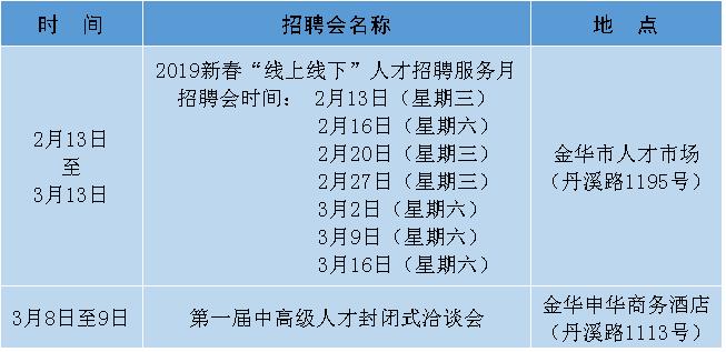 金华市最新招聘信息总览