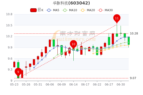 华脉科技最新消息深度解读报告