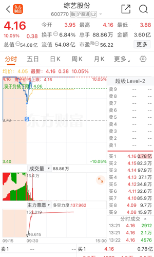 综艺股份股票最新消息深度解读与解析报告