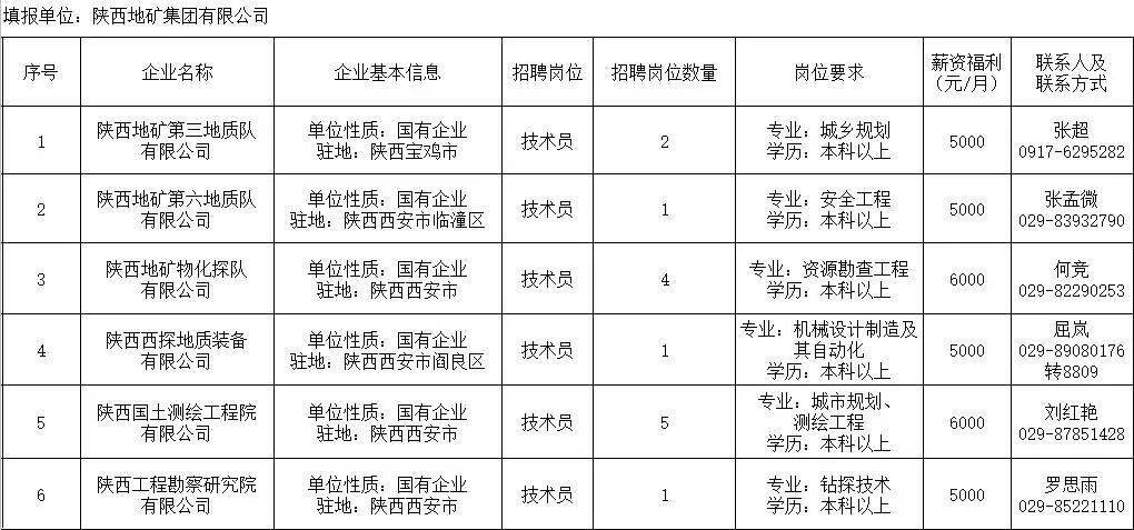 社会公益 第206页